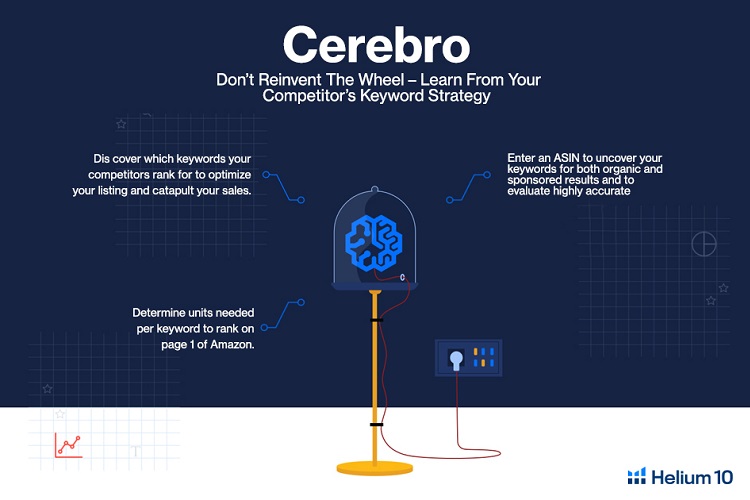 Cerebro by Helium 10